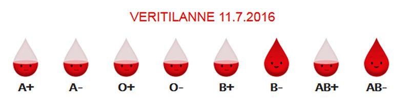 944812_7_2016_uutinen_veritilanne